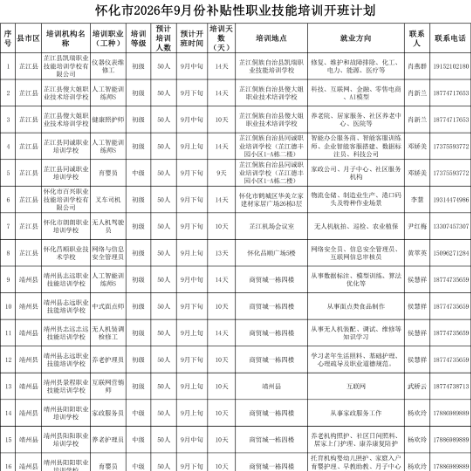 叮~ 9月怀化各地职业技能培训开班计划，请查收！