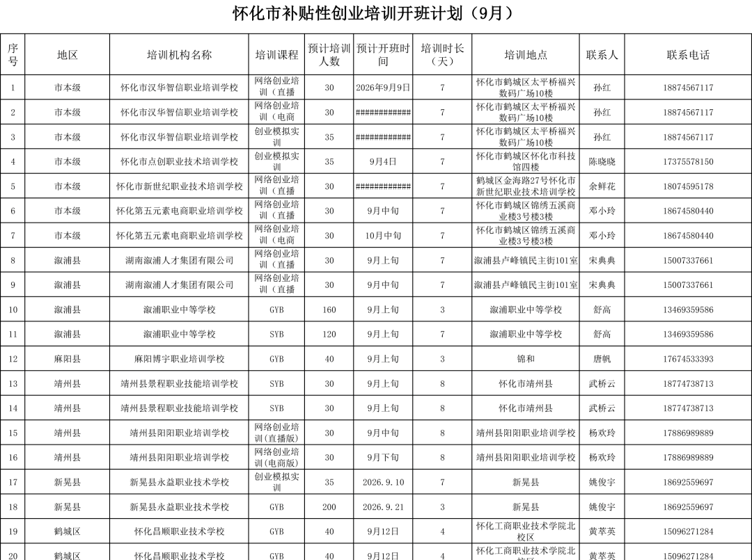 点燃你的创业梦！怀化市9月份创业培训开班计划来啦~
