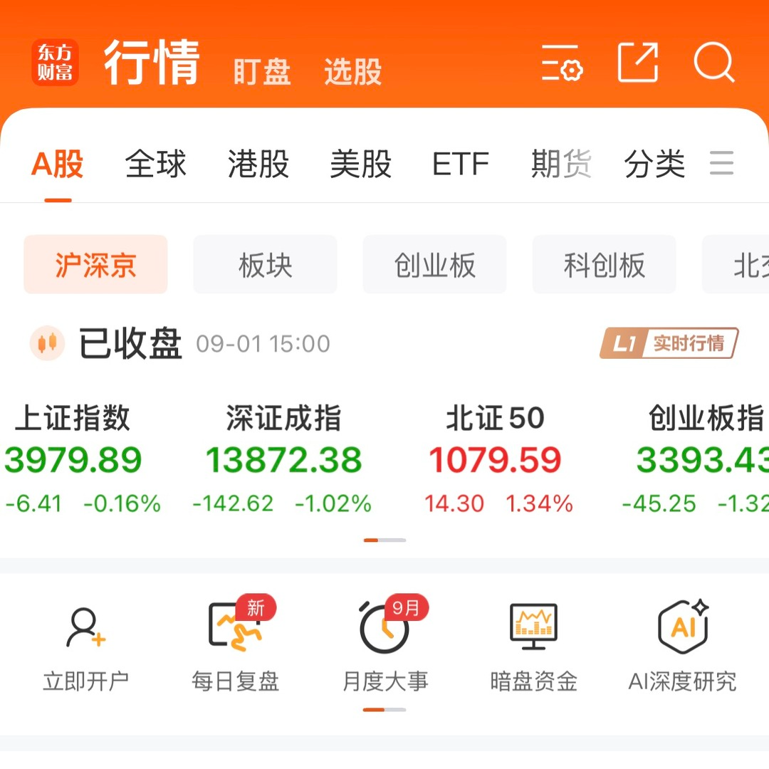 市场涨多跌少 湘股农业AI赛道领跑