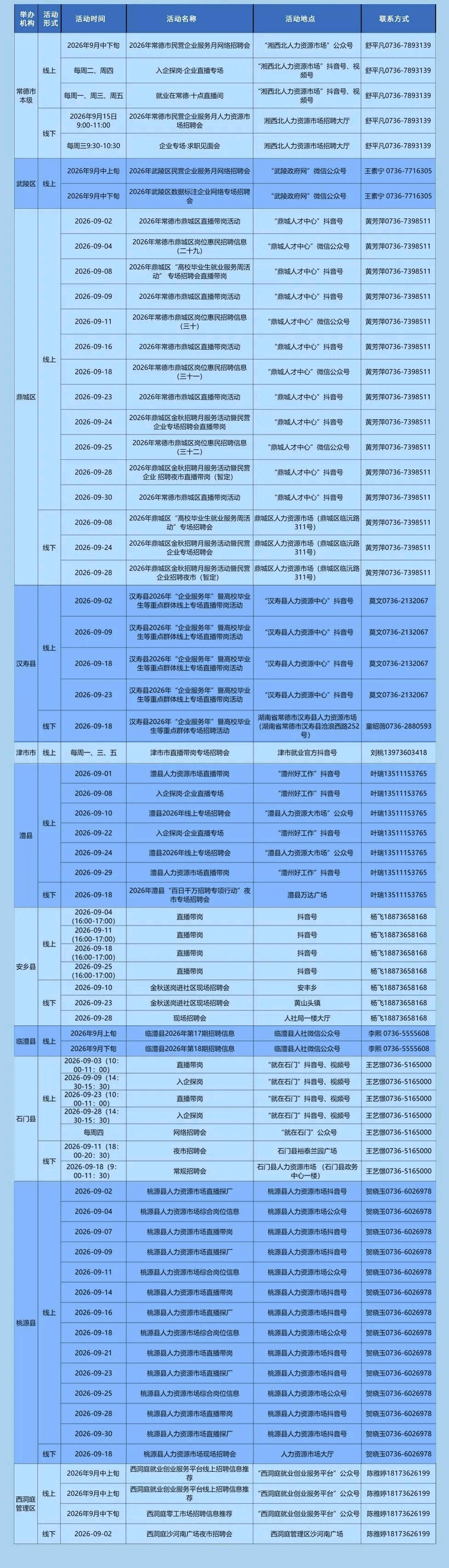 常德9月招聘“大礼包”请查收