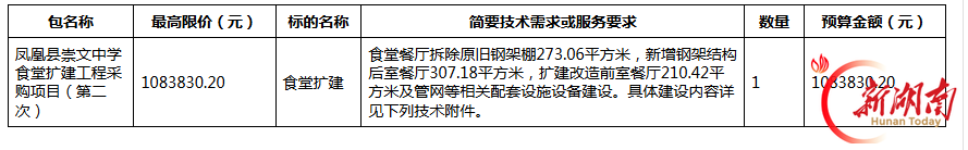 政府采购丨凤凰县崇文中学食堂扩建工程采购项目（第三次）[竞争性磋商]