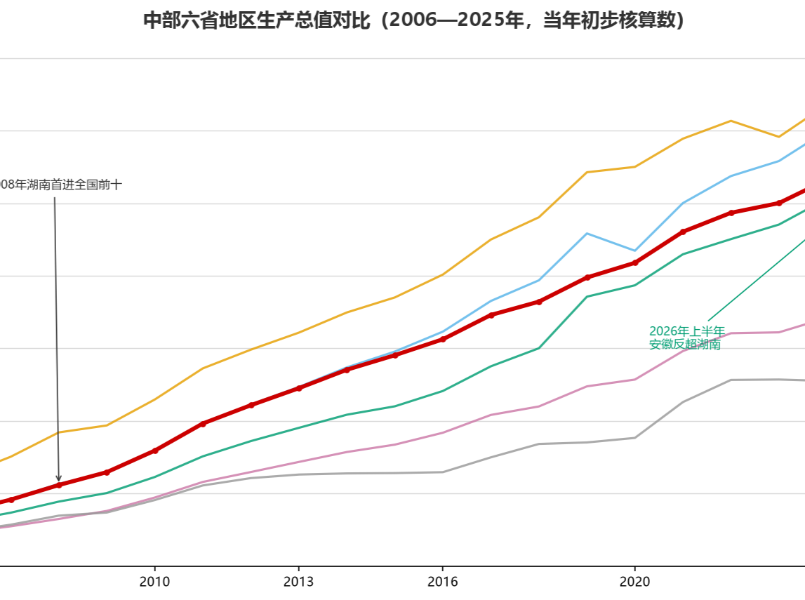 二十年后，再论“湖南人要充满经济自信”