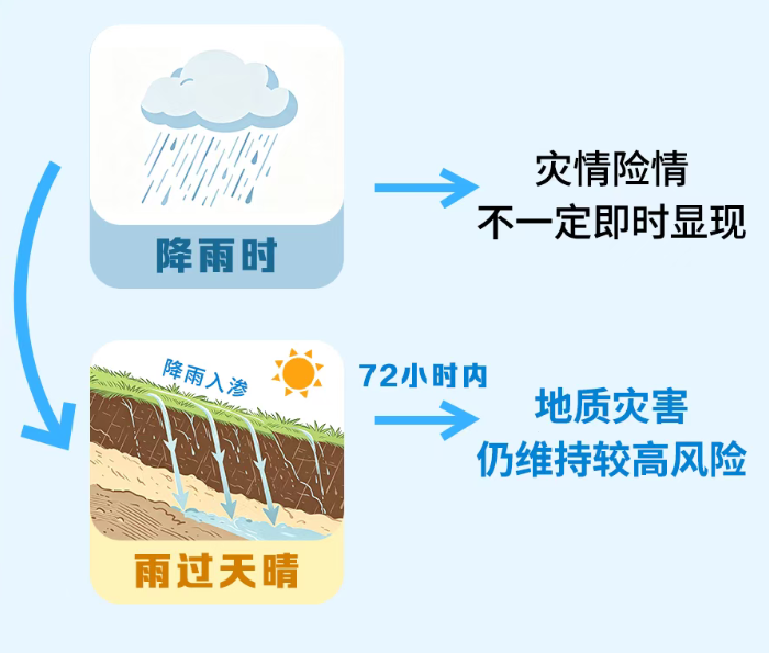 台风“沙德尔”已停编，仍要警惕雨后地质灾害