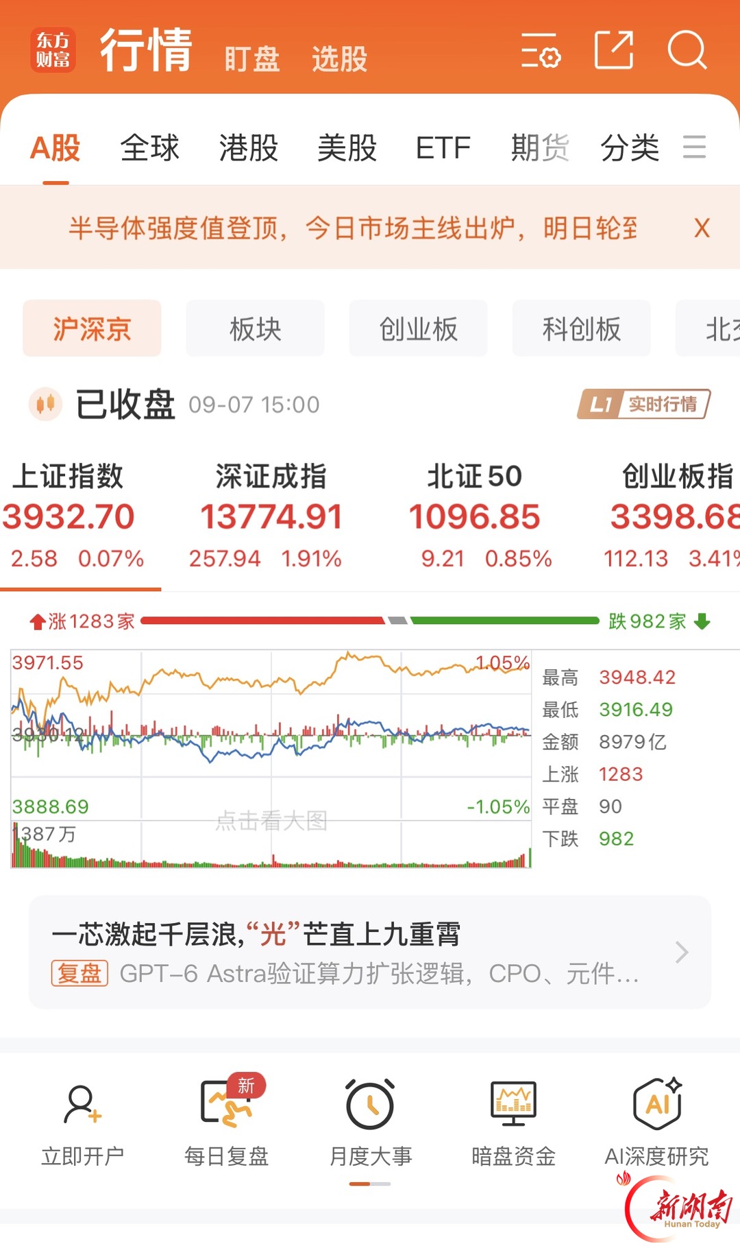 创业板指涨超3% 湘股华天酒店两连板