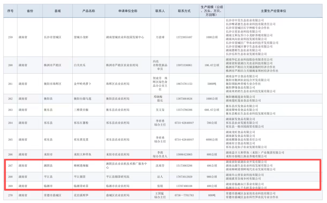 3款岳阳美味，喜提“国字号”认证！