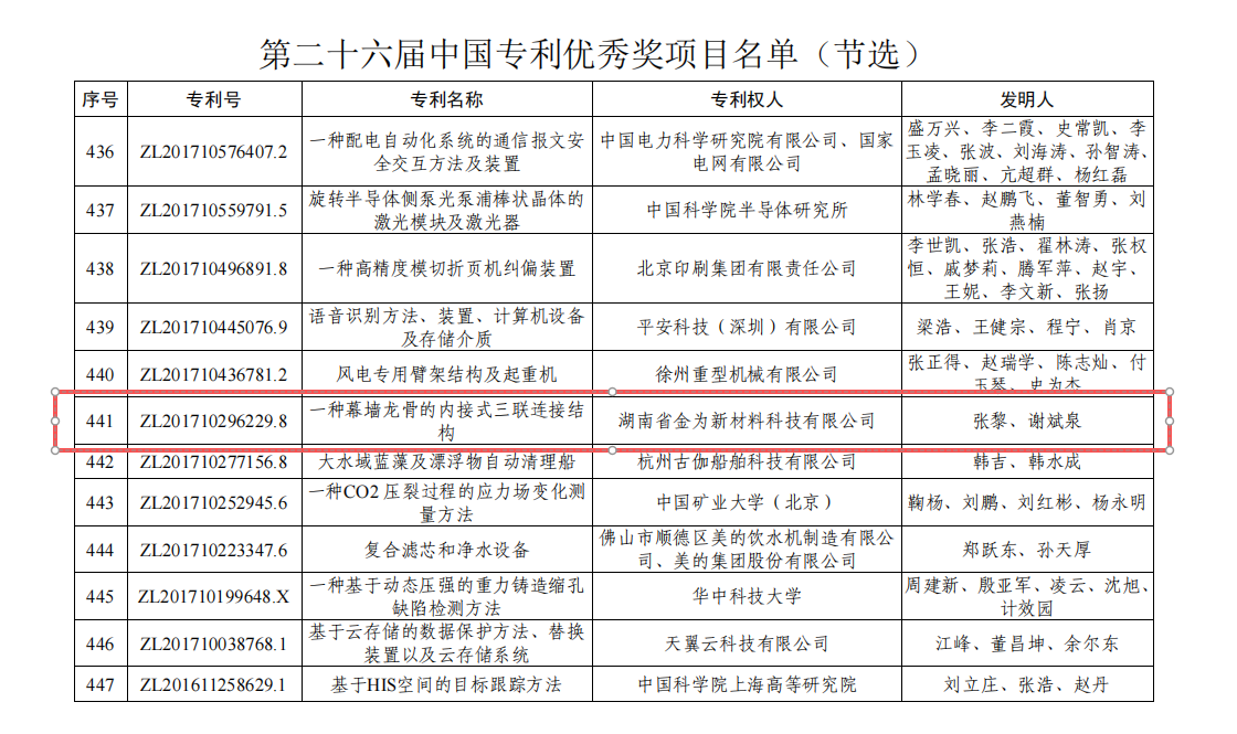 金为新材料斩获第二十六届中国专利优秀奖!