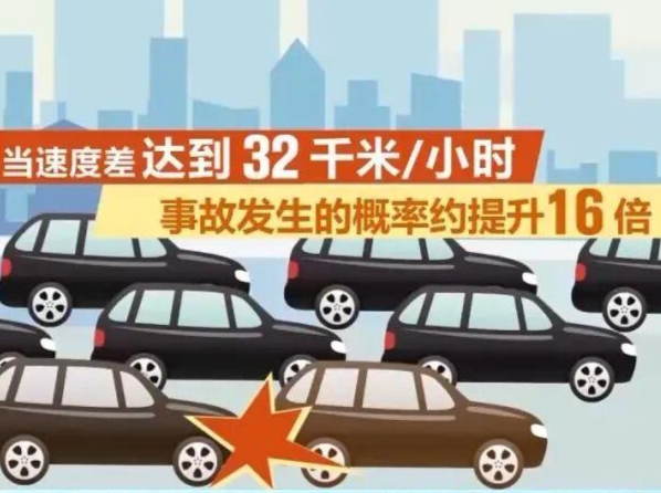 200米被超18次！这么开车违法了