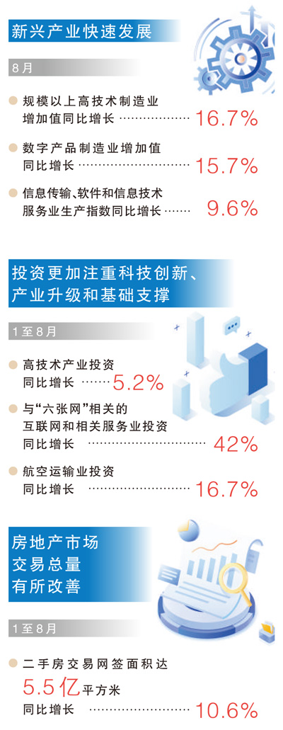 8月份国民经济运行情况如何？这场发布会信息量很大