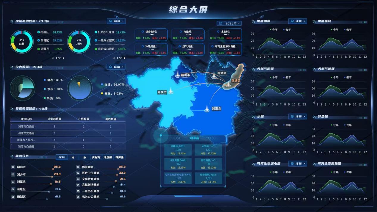 全国仅5个!湖南移动湘潭分公司助力亚行低碳项目获奖