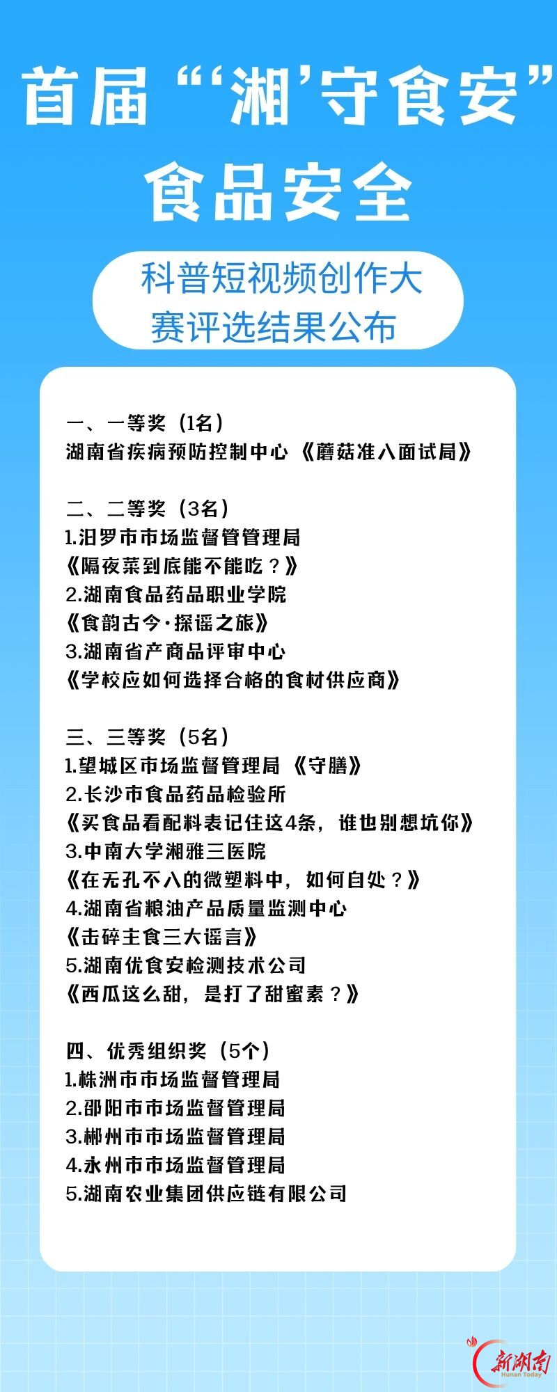 首届食品安全科普短视频创作大赛获奖名单发布