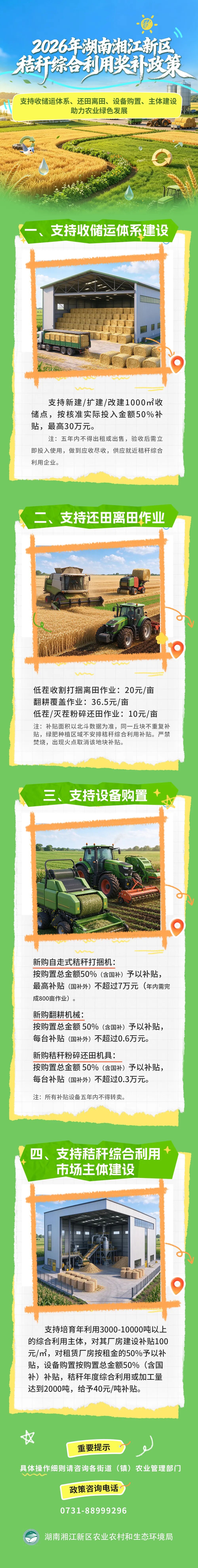 一图读懂 | 2026年湖南湘江新区秸秆综合利用奖补政策