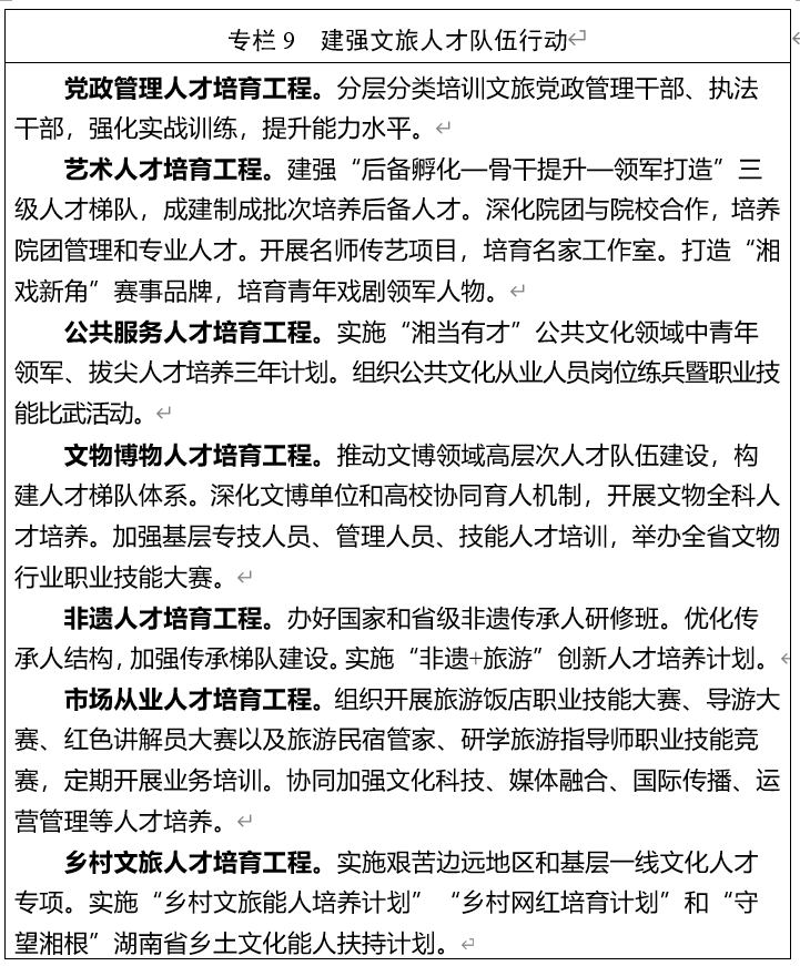 刚刚，湖南省发布“十五五”文化和旅游发展规划
