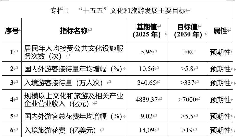刚刚，湖南省发布“十五五”文化和旅游发展规划