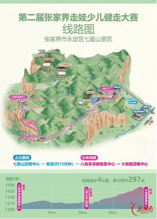 第二届张家界走娃报名进行时!赛场搬上云端,参赛免费游七星山