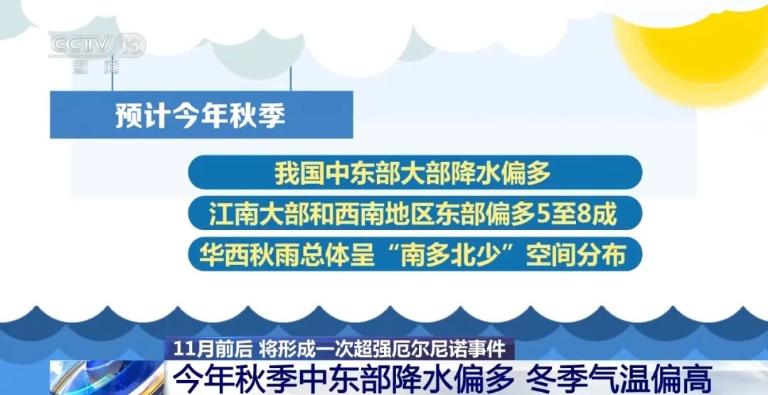 超强厄尔尼诺事件,要来了!