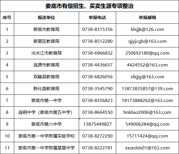 娄底专项整治有偿招生、买卖生源,举报电话和邮箱公布!