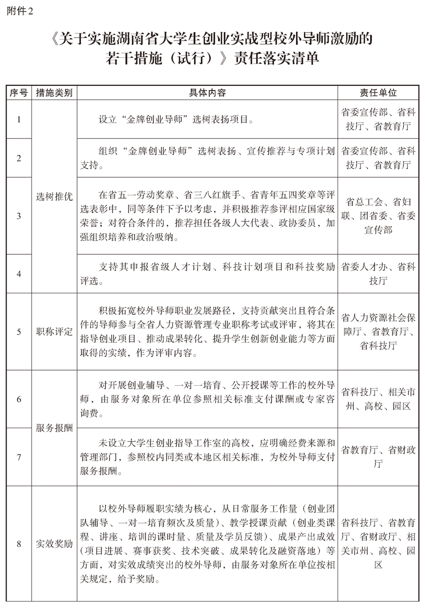 《关于实施湖南省大学生创业实战型校外导师激励的若干措施(试行)》(全文)