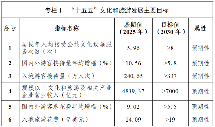 《湖南省“十五五”文化和旅游发展规划》(全文)