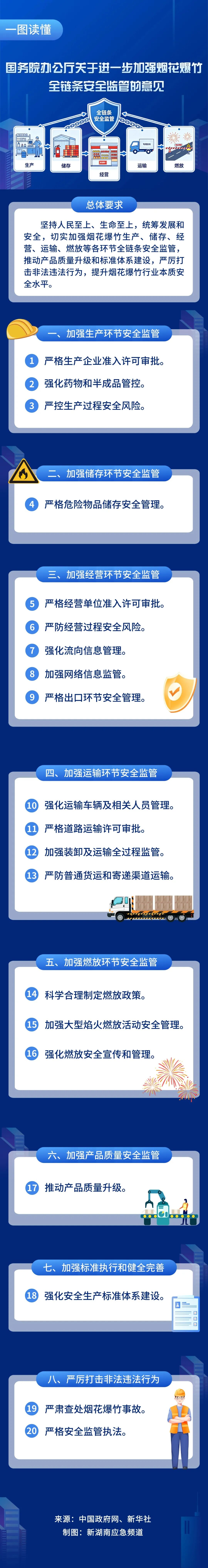 落实烟花爆竹全链条监管,系列宣传素材上线!文末附下载方式!