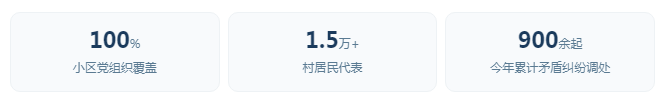 如何答好“升级题”?岳阳楼区开出“新方子”