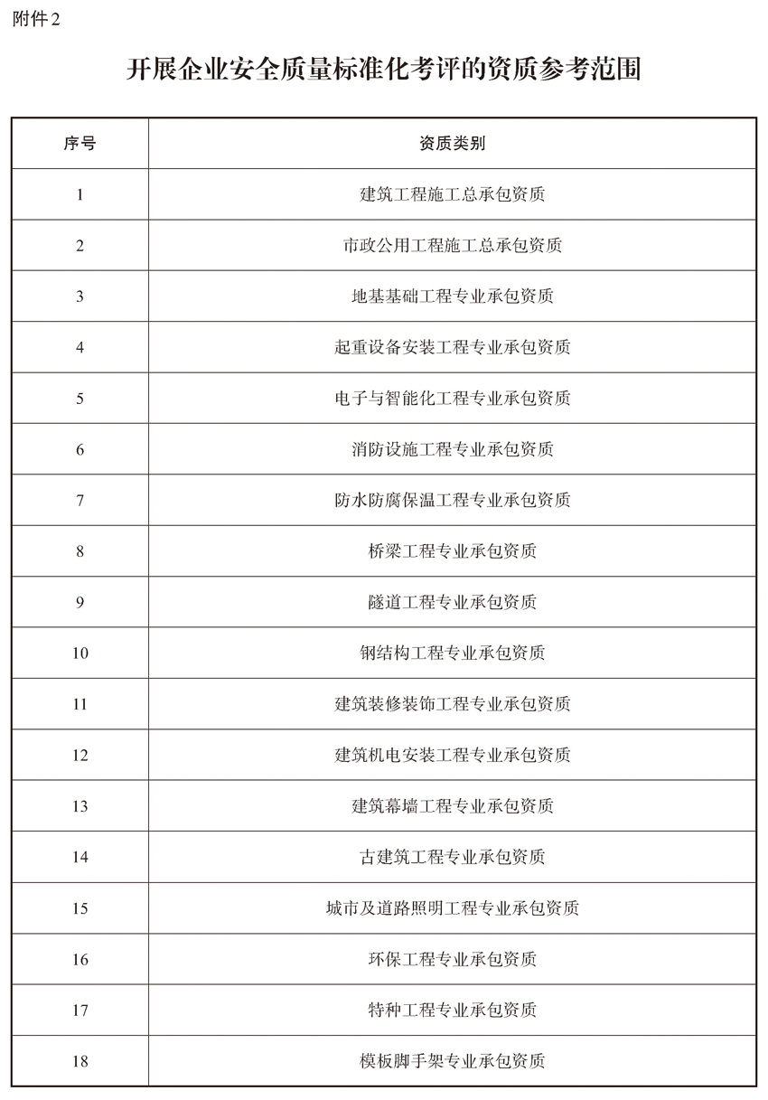 湖南省住房和城乡建设厅关于进一步加强建筑施工企业安全生产许可证审批管理有关事项的通知