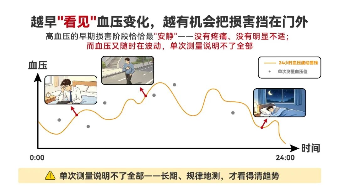 别把“眼前一黑”当累了!3个成年人就有1个高血压,近一半人却不知道