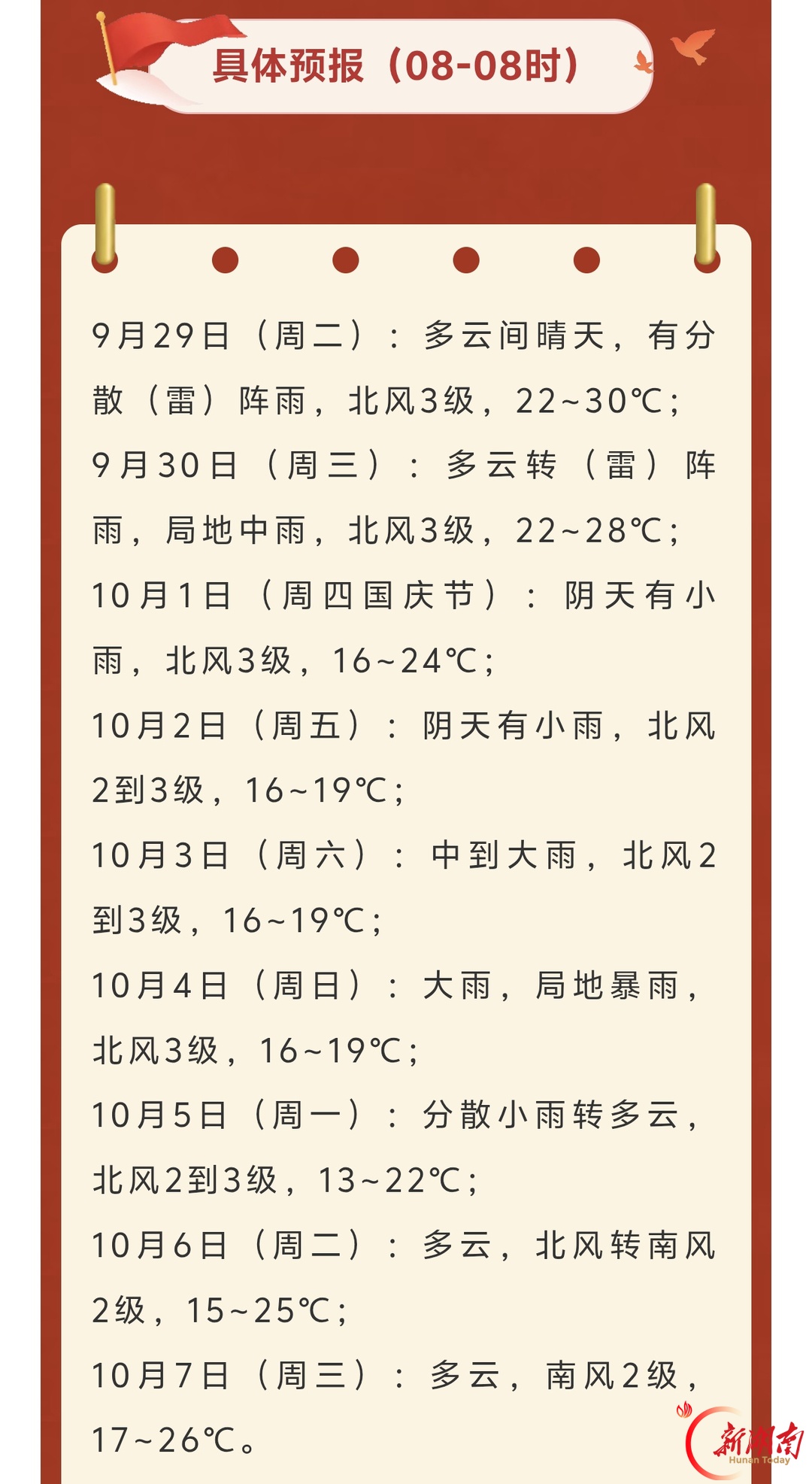 (9月30日至10月4日)娄底有一次降温降雨天气过程