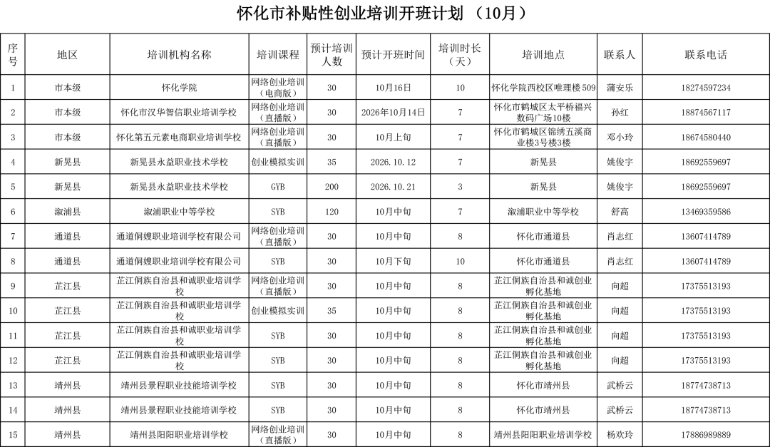 点燃你的创业梦!怀化市10月份创业培训开班计划来啦~