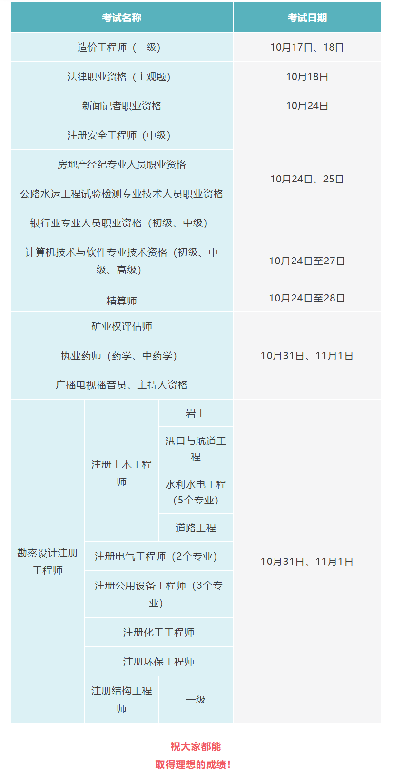 温馨提示！10月有这些考试，别错过→