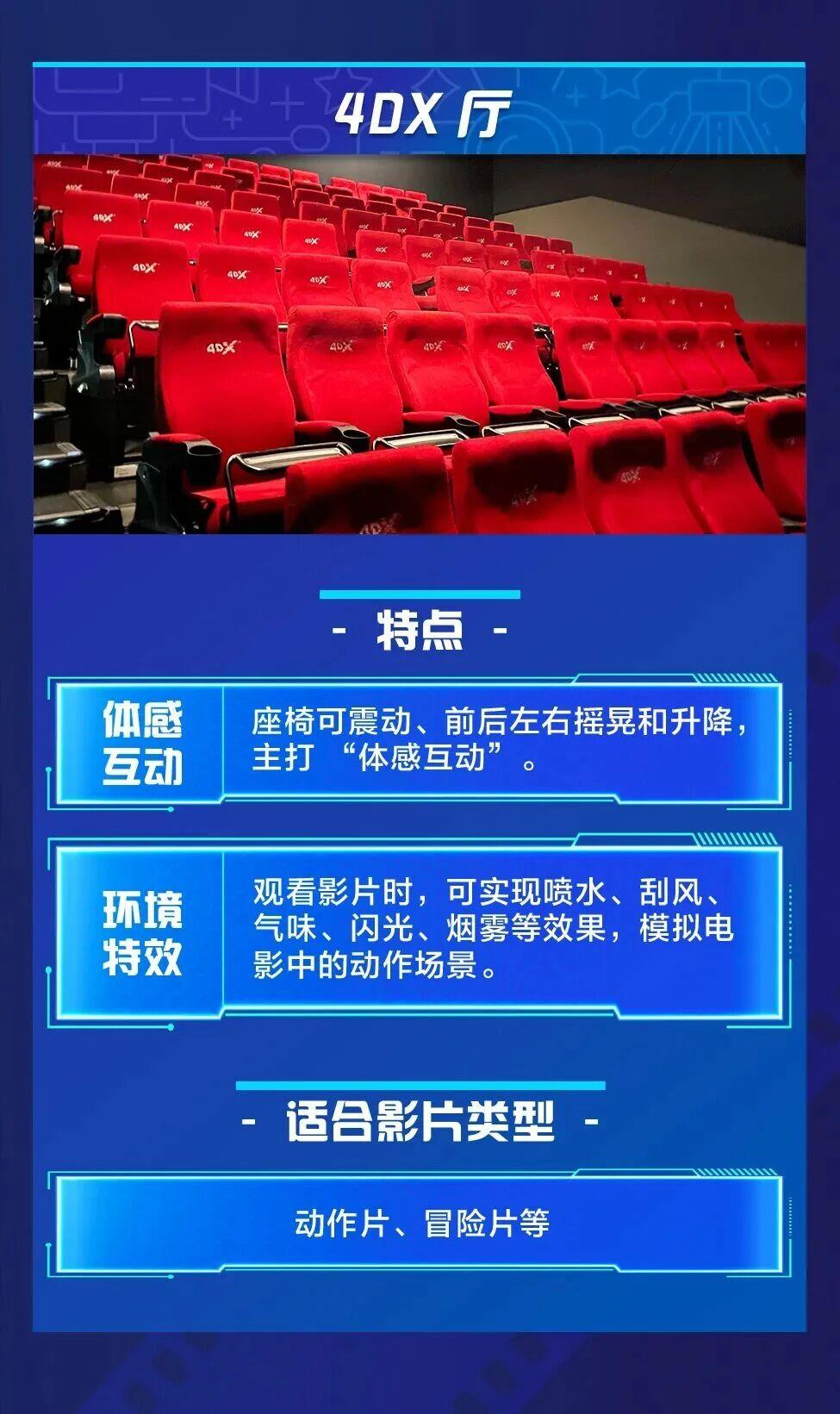 今年全国净增影院438家!一图教你怎么选影厅