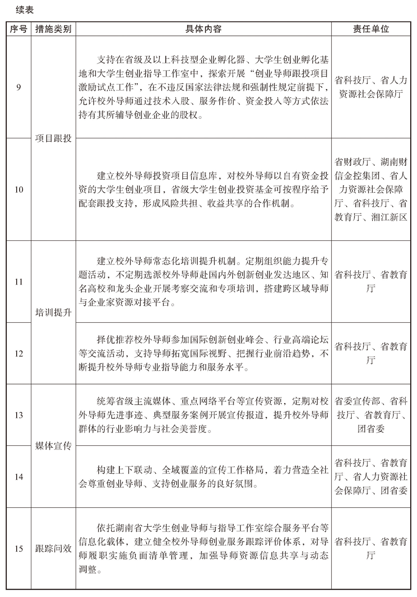 《关于实施湖南省大学生创业实战型校外导师激励的若干措施(试行)》(全文)
