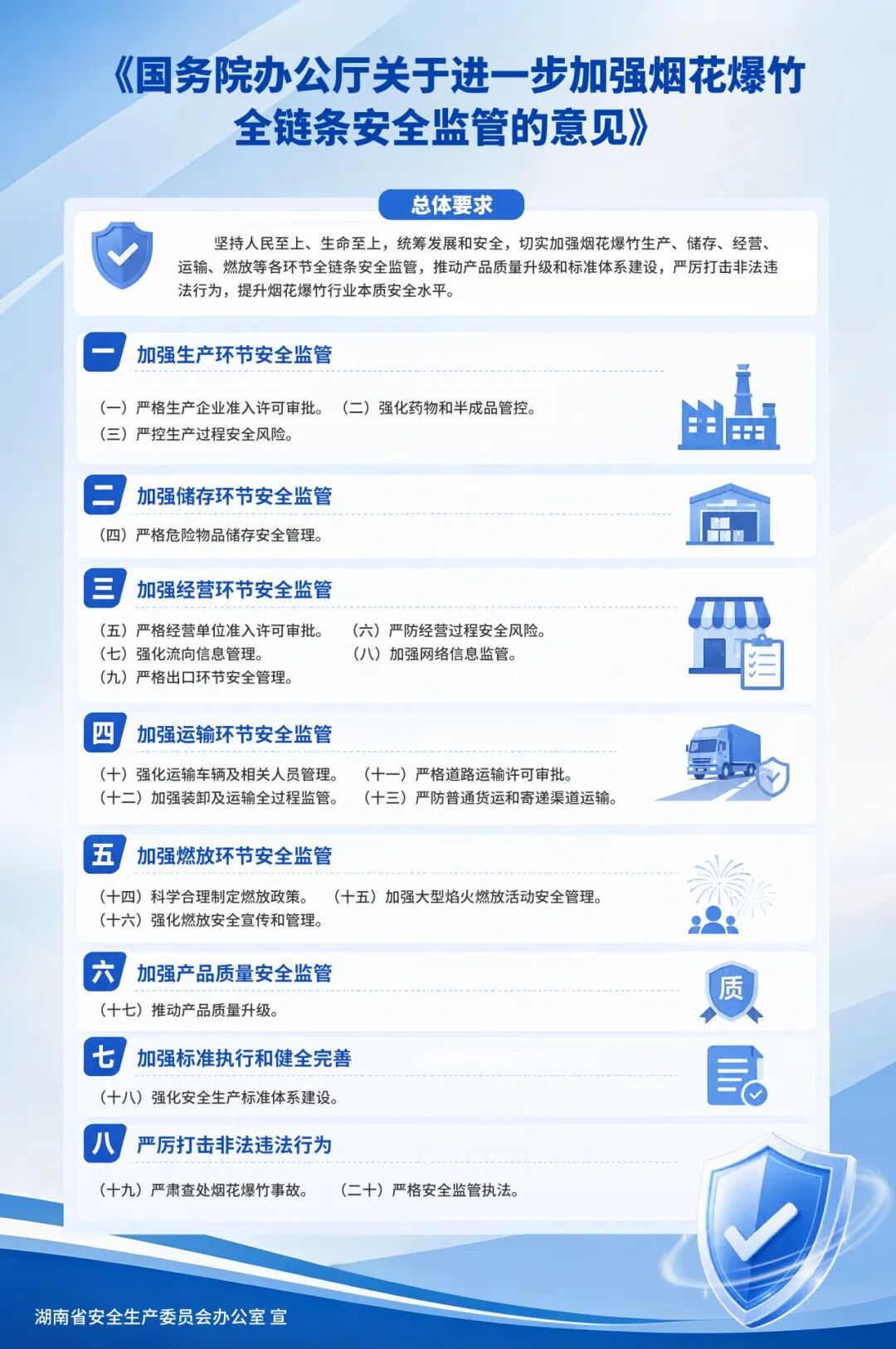 落实烟花爆竹全链条监管,系列宣传素材上线!文末附下载方式!