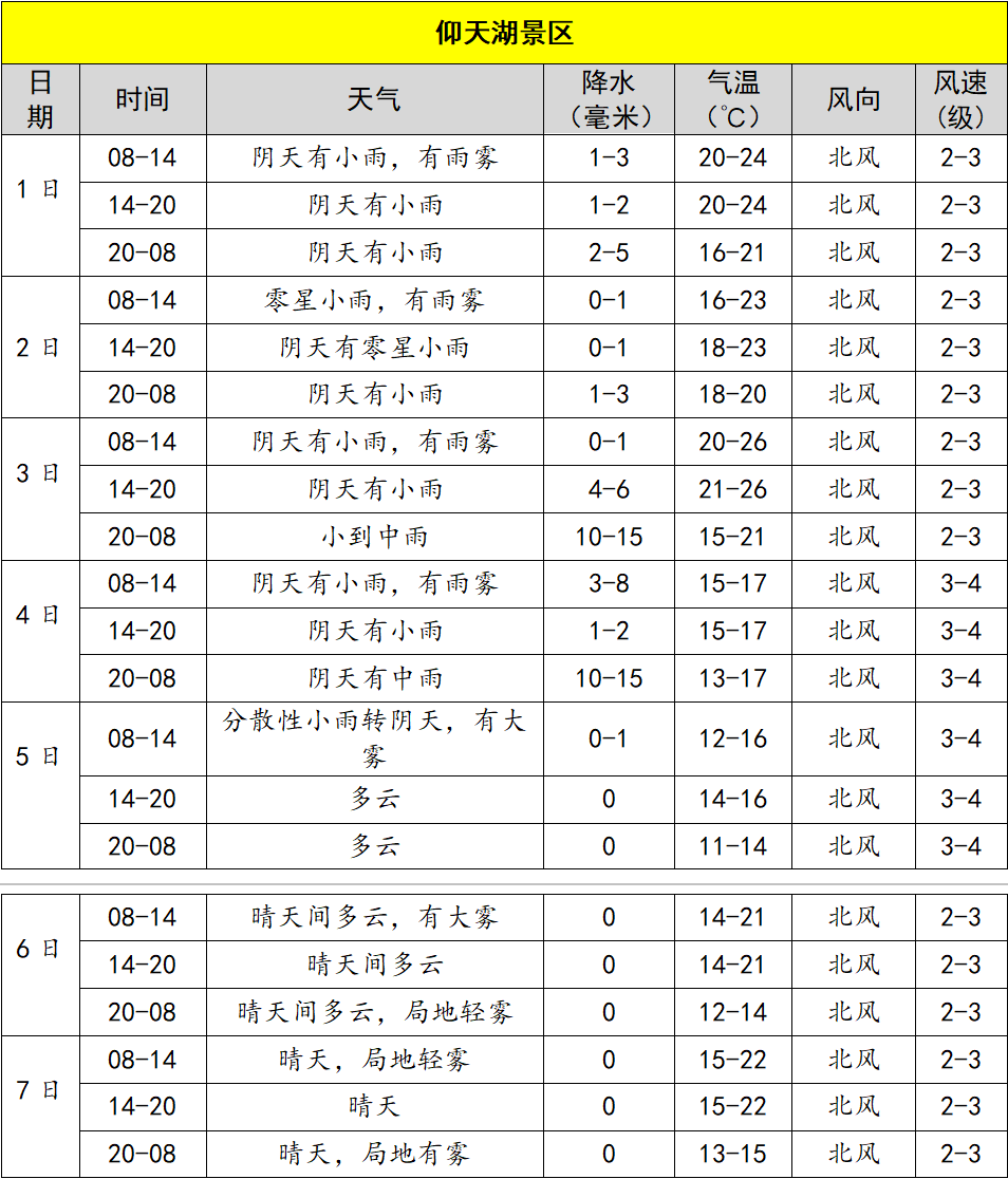 仰天湖国庆邀约:篝火燃夜,南瓜满秋,只等你来~