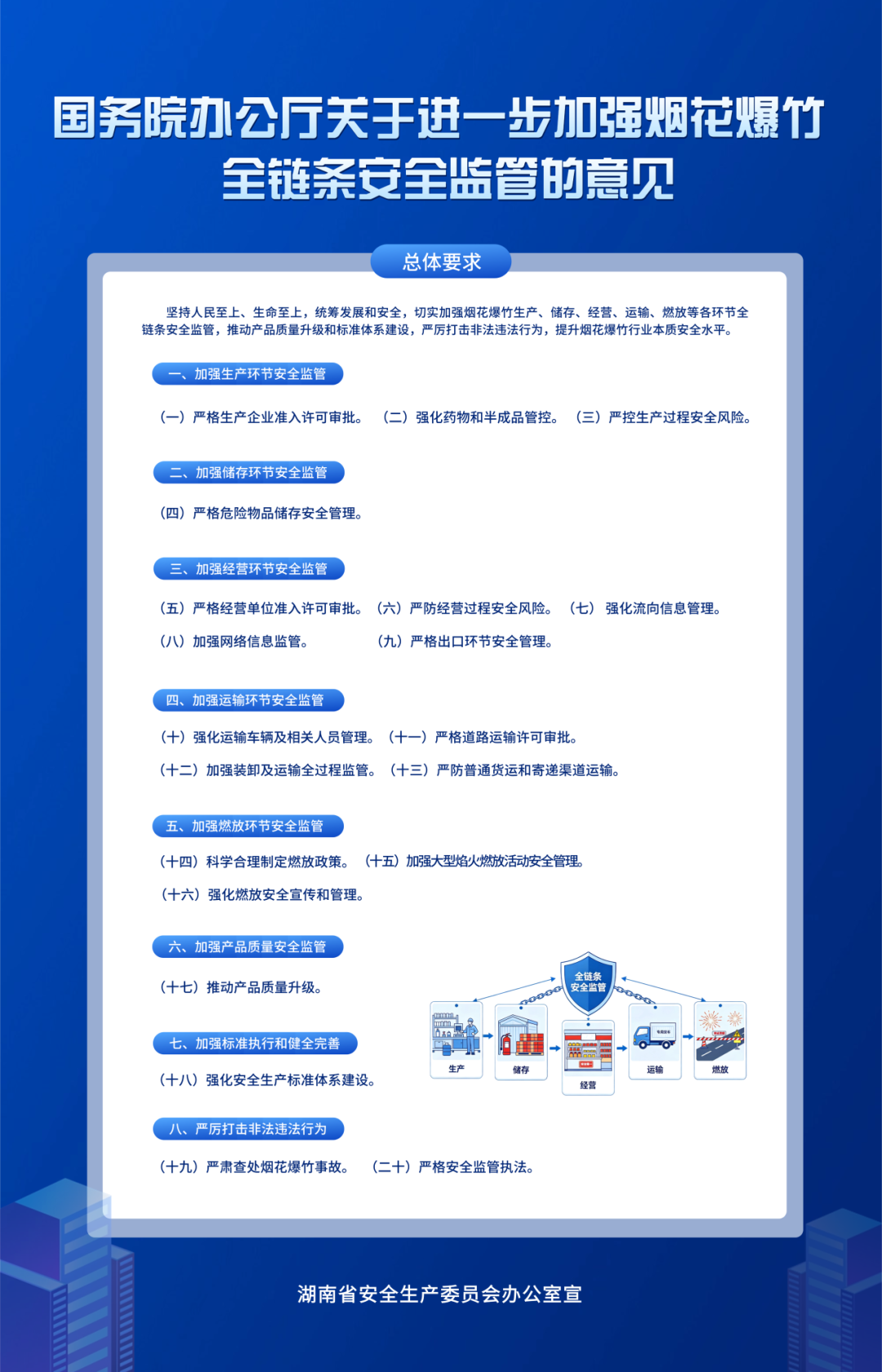 落实烟花爆竹全链条监管,系列宣传素材上线!文末附下载方式!