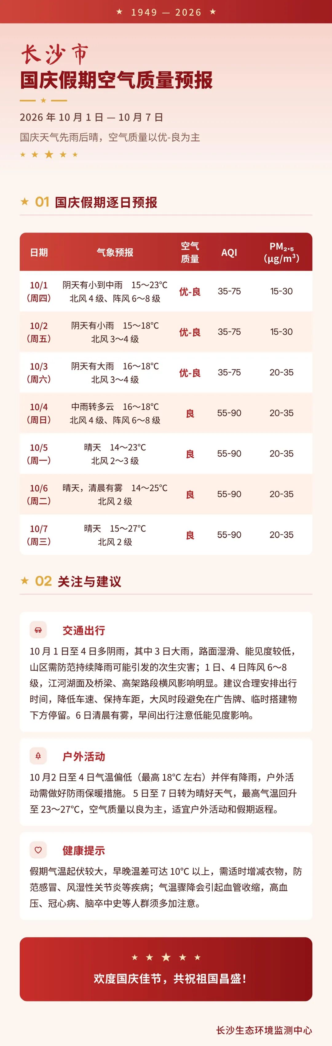 优良为主！国庆假期长沙市空气质量预报来啦