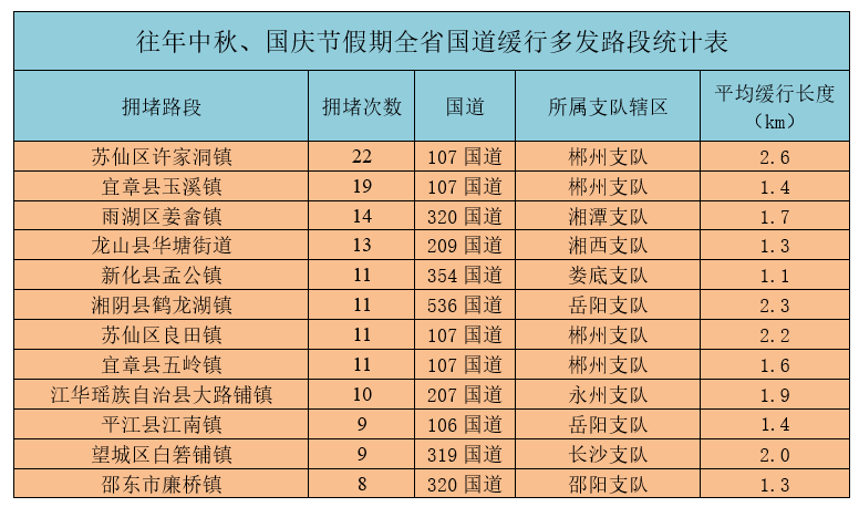 最新路况+避堵攻略,国庆出门不想堵,这篇赶紧收藏!