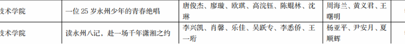 用好短视频上好“大思政课” 永州职院32件作品在全省高校“青春学习堂”短视频大赛中获奖