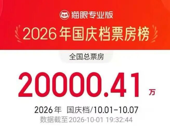 2026国庆档首日票房破2亿，大家都在看什么↓
