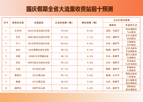 最新路况+避堵攻略,国庆出门不想堵,这篇赶紧收藏!