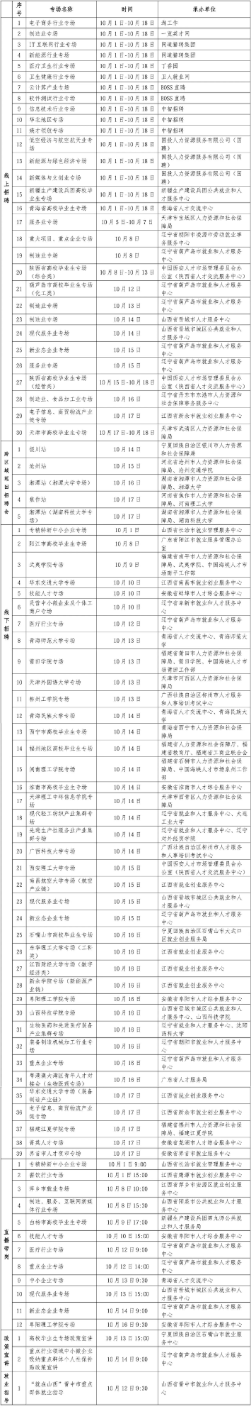 2026年全国城市联合招聘高校毕业生秋季专场推出首批就业服务活动