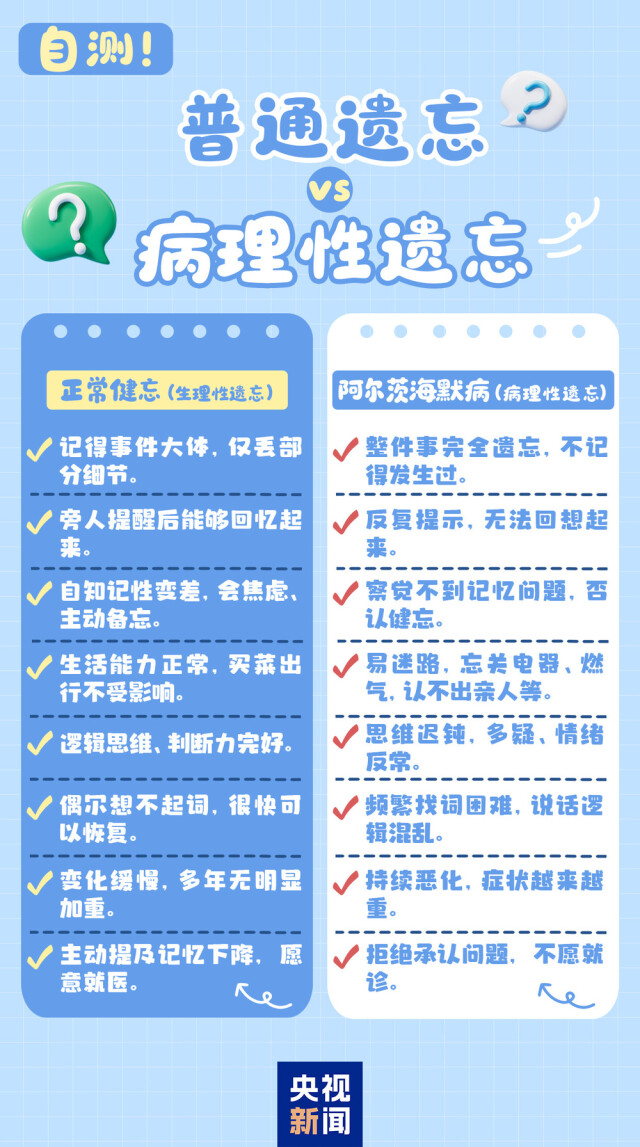 从早期信号到照护,一文说清阿尔茨海默病
