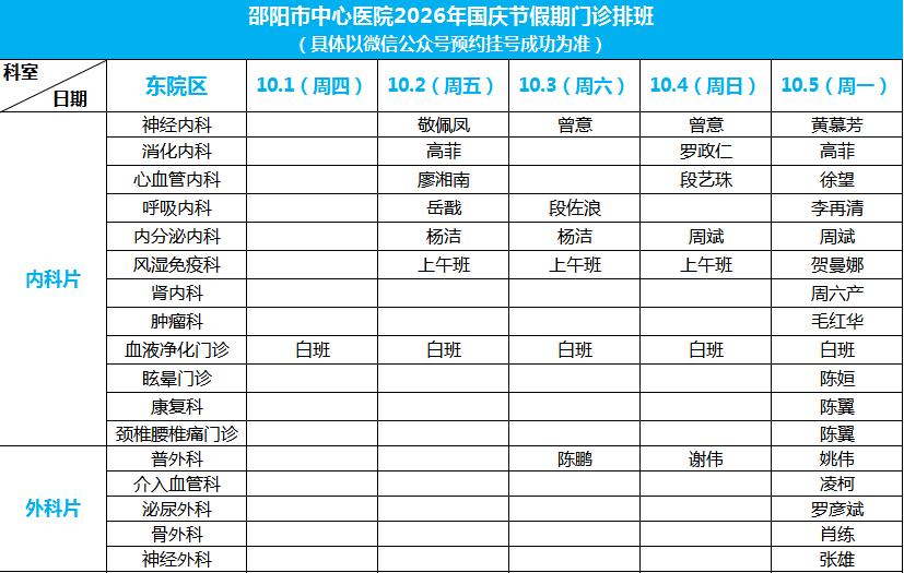 邵阳市中邵阳市中心医院2026年国庆节假期门急诊工作安排