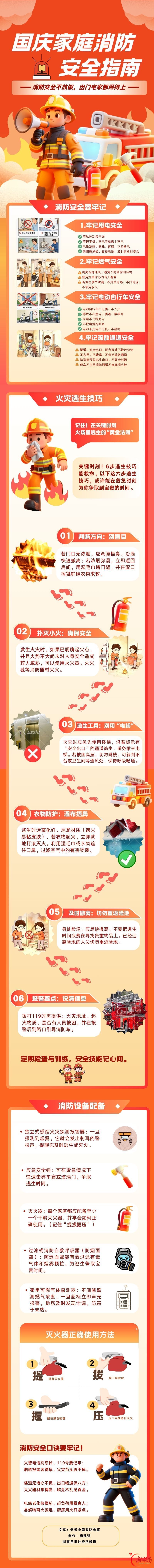 应急科普⑥丨国庆假期，安全不放假！这份家庭消防指南请牢记