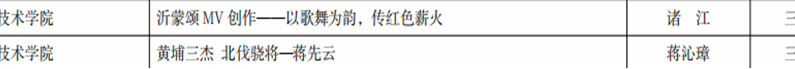 用好短视频上好“大思政课” 永州职院32件作品在全省高校“青春学习堂”短视频大赛中获奖