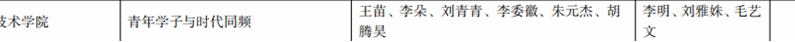 用好短视频上好“大思政课” 永州职院32件作品在全省高校“青春学习堂”短视频大赛中获奖