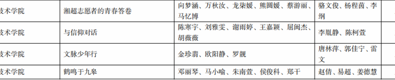 用好短视频上好“大思政课” 永州职院32件作品在全省高校“青春学习堂”短视频大赛中获奖
