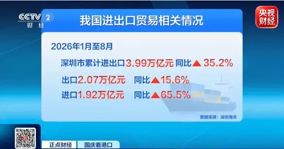 品类更多、品牌更强！国货出海有新变化