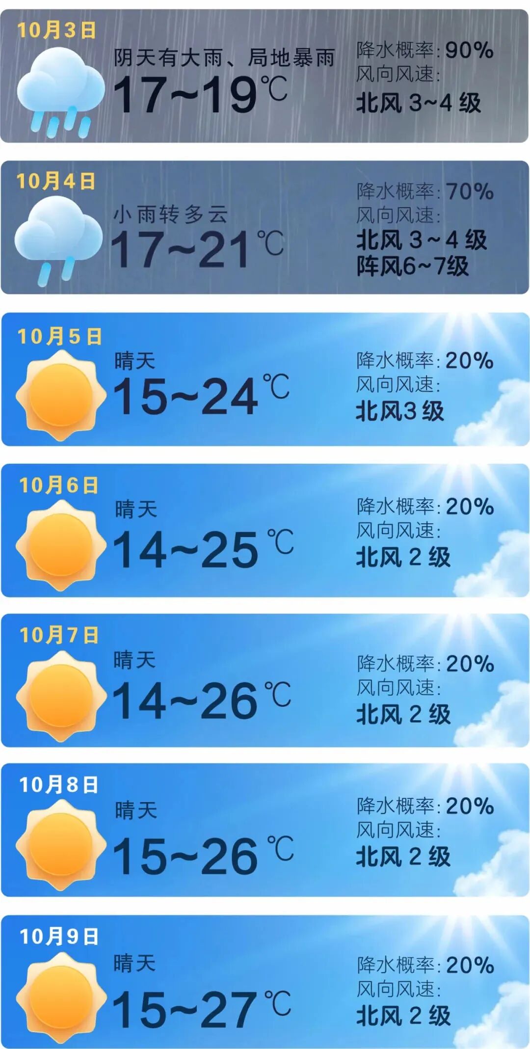 长沙14℃!今年下半年以来最强冷空气来袭