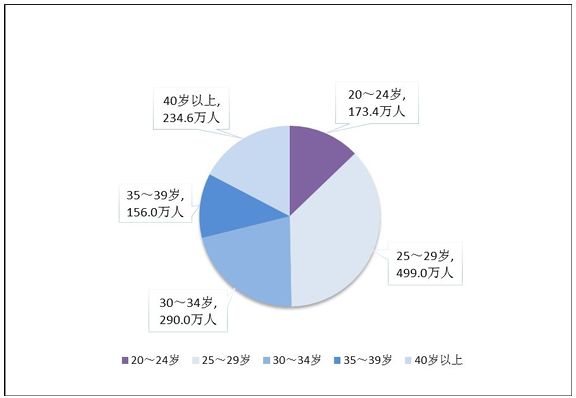2025年结婚登记数公布:比上年增长10.8%