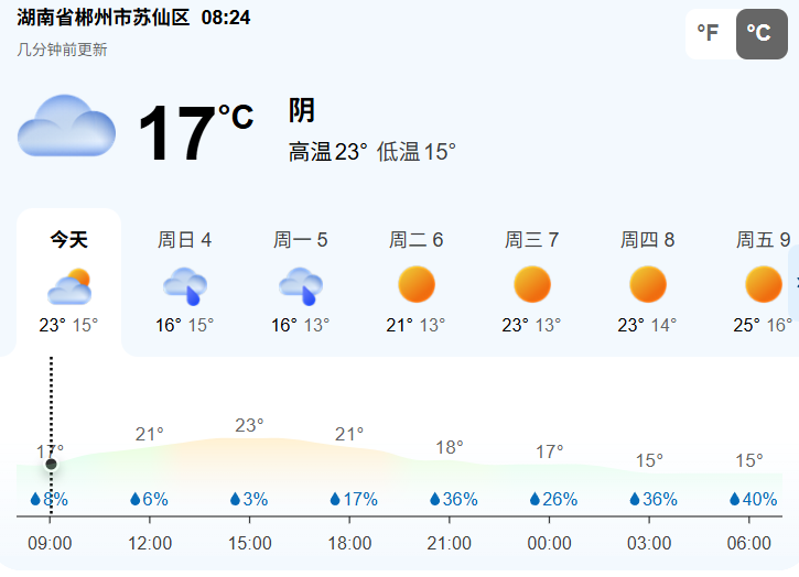 湖南天气预报:两极大反转
